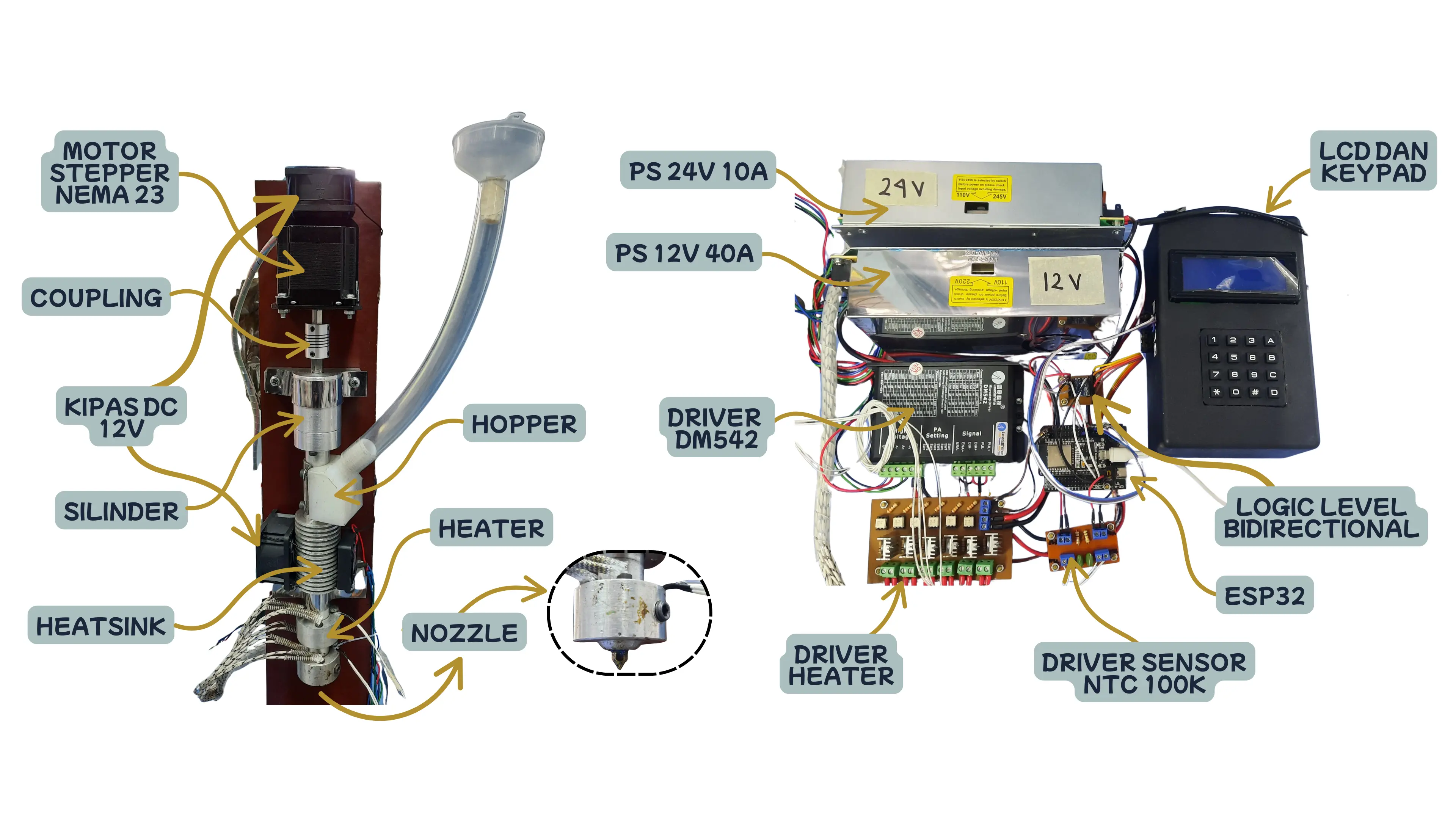 Smart 3D Printer Extruder